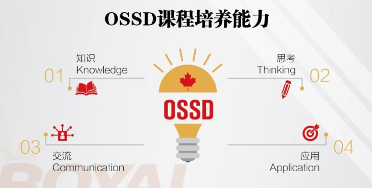 北京王府学校全面解读：OSSD课程及新升学捷径！ _ 北京王府学校