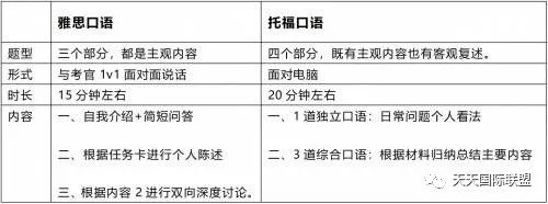 出国留学第一步 - 搞懂雅思和托福的区别和难度