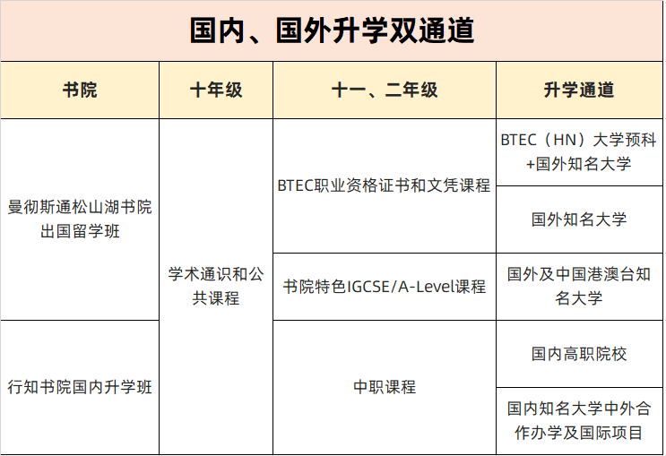 曼彻斯通松山湖书院怎么样呢?毕业生都被世界前十名校录取！                