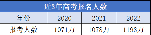 2022华侨生联考分控线正式出炉！最低录取分仅200?                