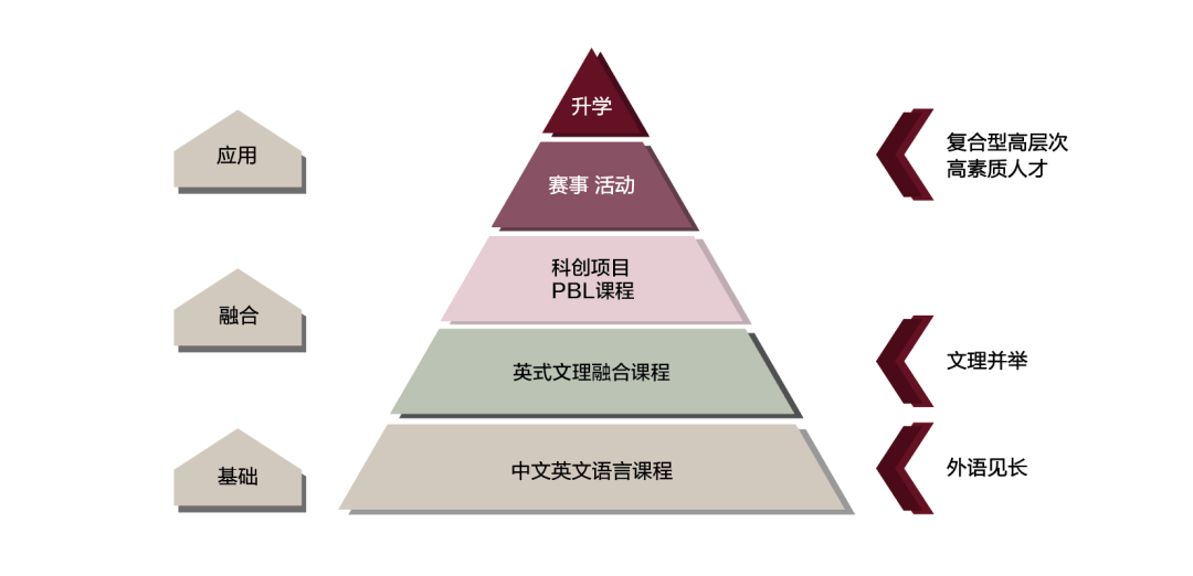 6月25日上外附属杭州学校高中部（融合课程方向）校园开放日!                