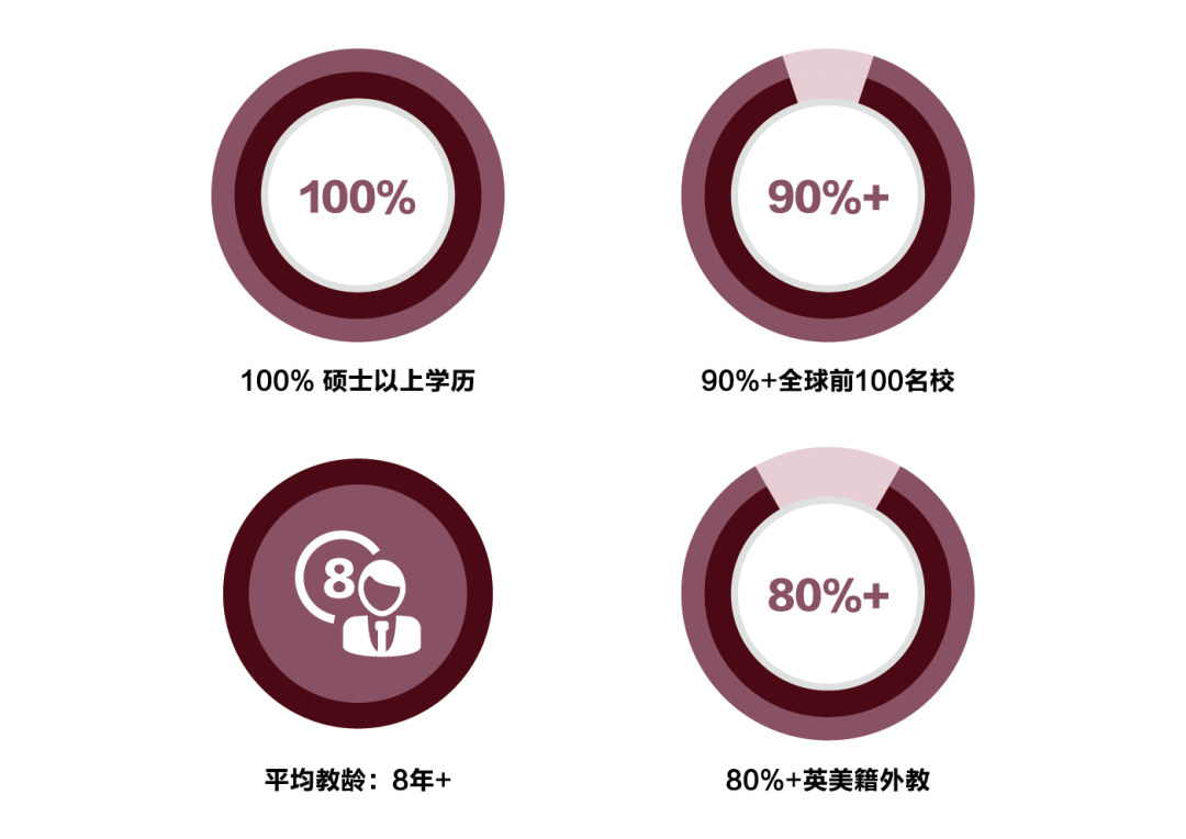 6月25日上外附属杭州学校高中部（融合课程方向）校园开放日!                