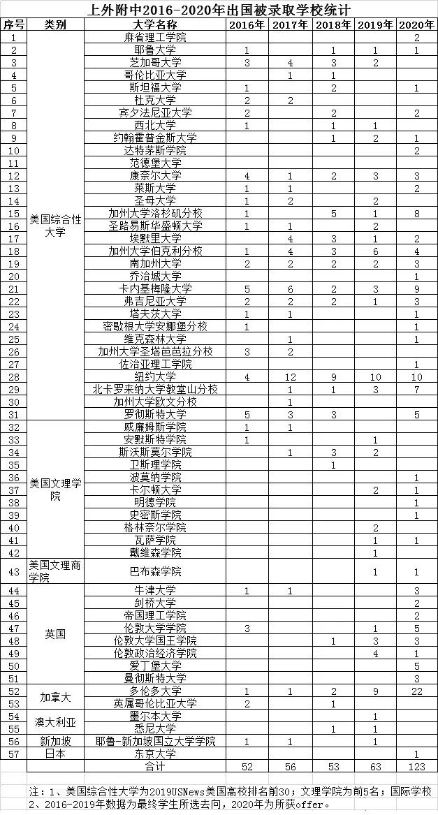 6月25日上外附属杭州学校高中部（融合课程方向）校园开放日!                