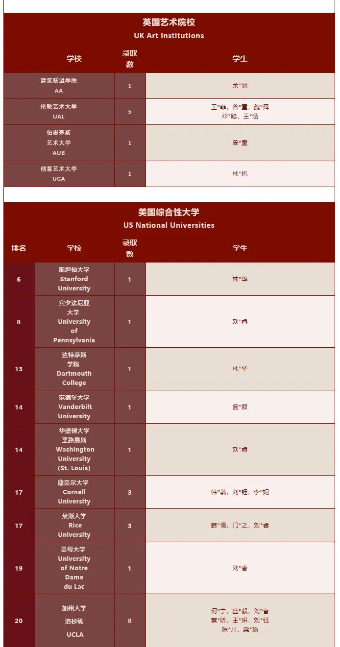 深圳热门国际学校2022届海外录取榜分享                