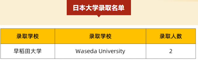 深圳热门国际学校2022届海外录取榜分享                