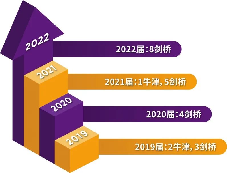 2022年上海光华好奇艺术实验班招生简章介绍