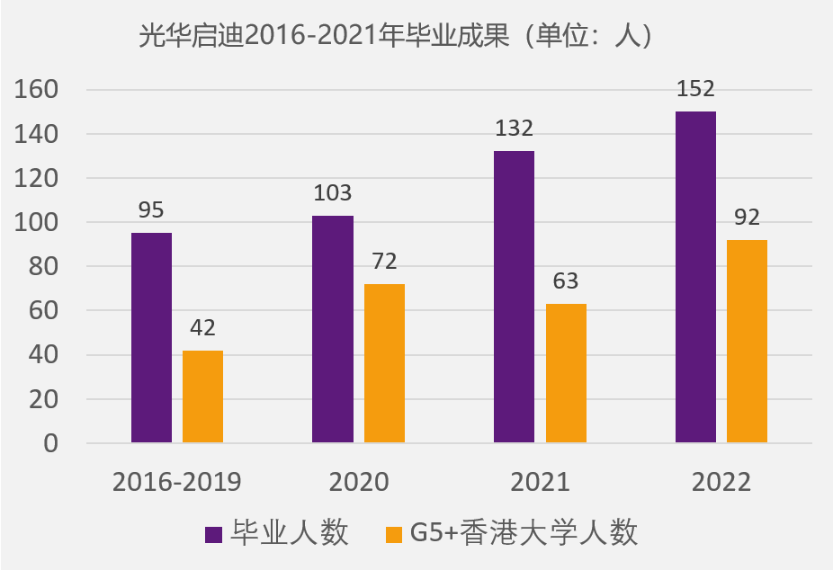 2022年上海光华好奇艺术实验班招生简章介绍