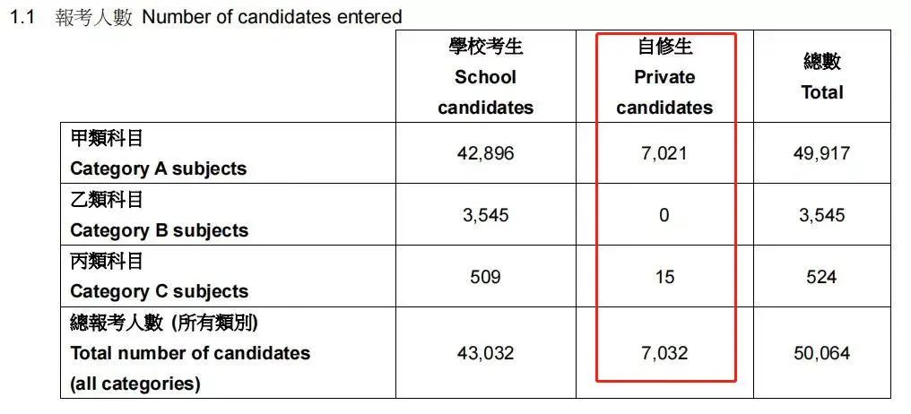 香港dse考试是什么?内地生靠DSE逆袭港大?                