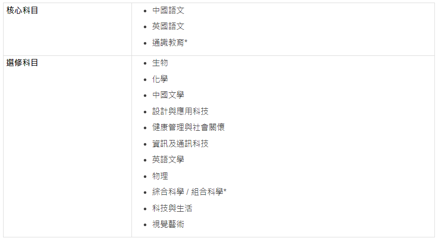 暨大港澳/培侨/民心有望成为首批香港DSE内地考点！2024年起将无需赴港考试?                