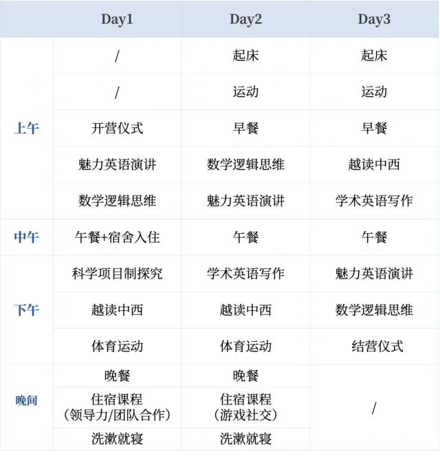 2022年云谷高中第二届“凌云素养之旅”夏令营报名开启！                