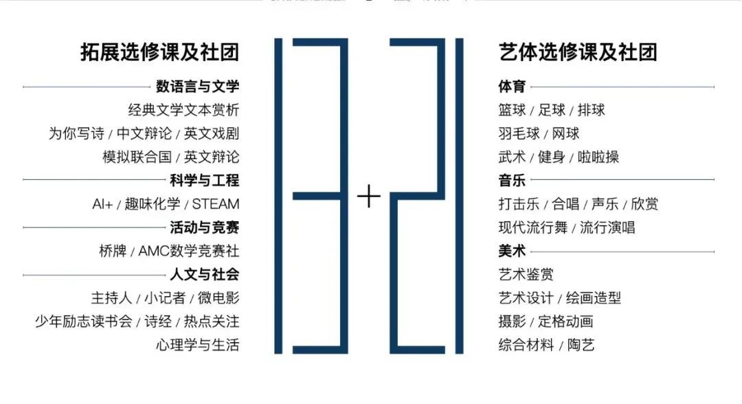 北京市新英才学校BNTA初中部核心13问                