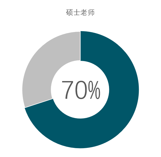 广州暨大港澳子弟学校强大师资介绍                