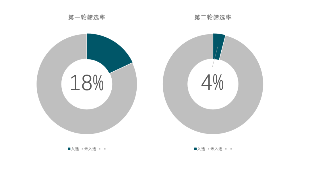 广州暨大港澳子弟学校强大师资介绍                