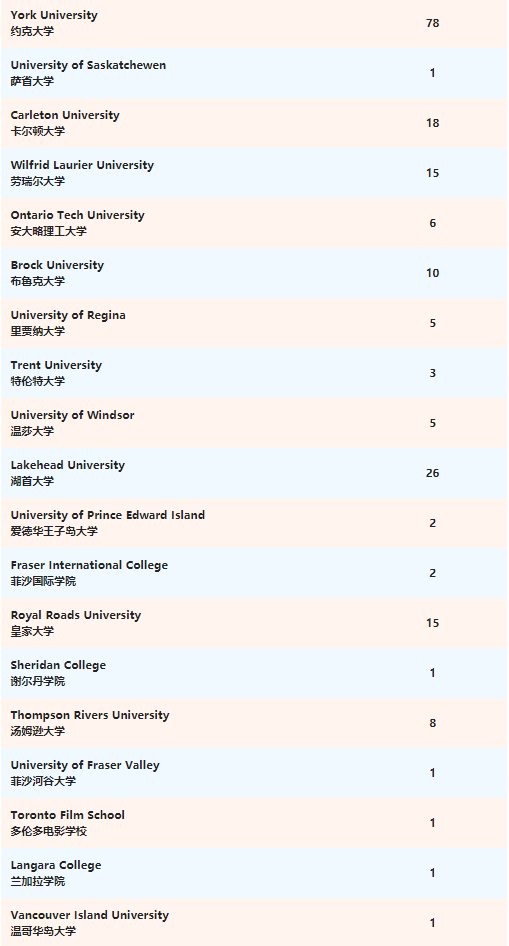 深圳（南山）中加学校升学成果公布，7月2日最后一场开放日暨自主招生考试！                