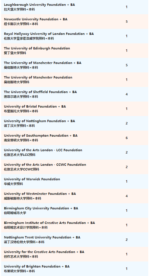 深圳（南山）中加学校升学成果公布，7月2日最后一场开放日暨自主招生考试！                