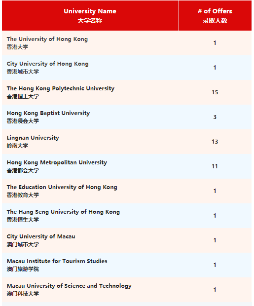 深圳（南山）中加学校升学成果公布，7月2日最后一场开放日暨自主招生考试！                