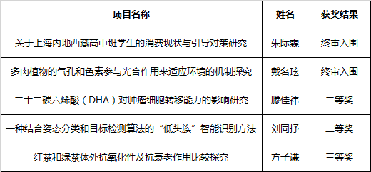 在第37届上海市青少年科技创新大赛中交中IB学子再获佳绩                