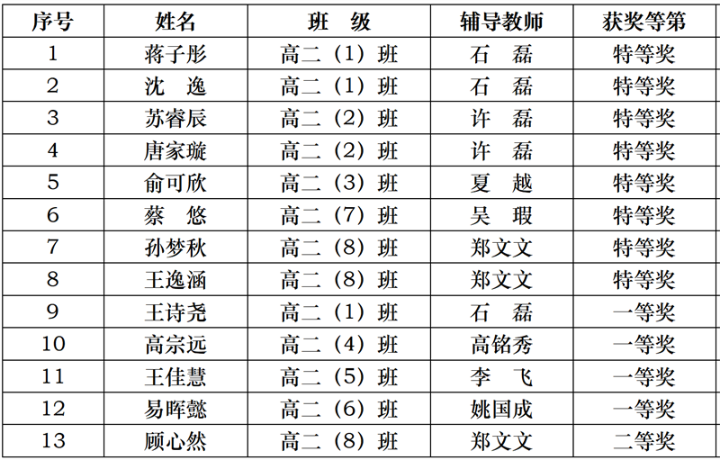 南京师大附中江宁分校高中部生涯教育：实现生命的幸福成长                