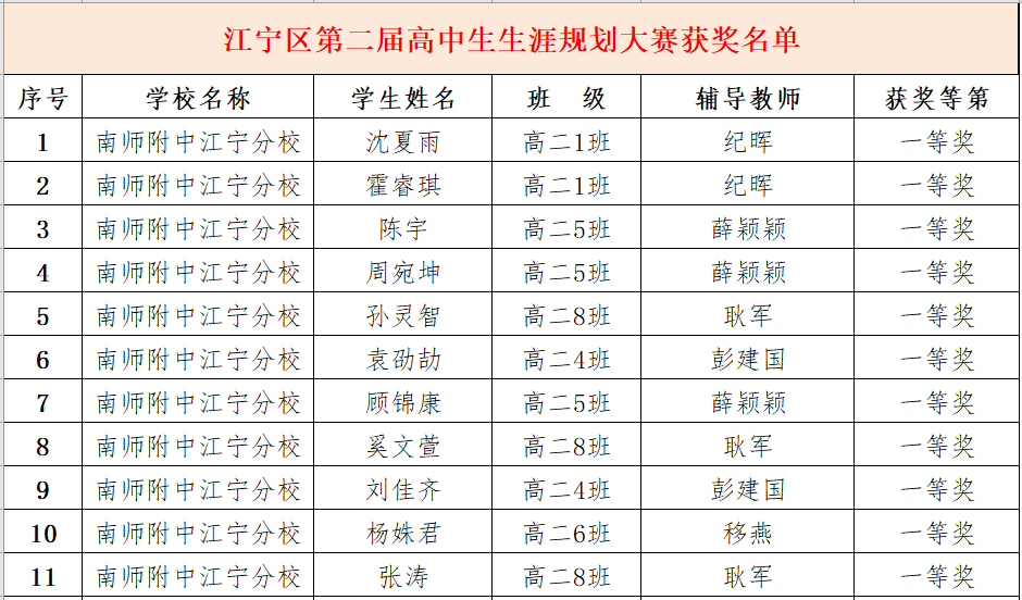 南京师大附中江宁分校高中部生涯教育：实现生命的幸福成长                