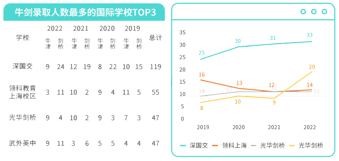 上海国际高中怎样选择学校?                