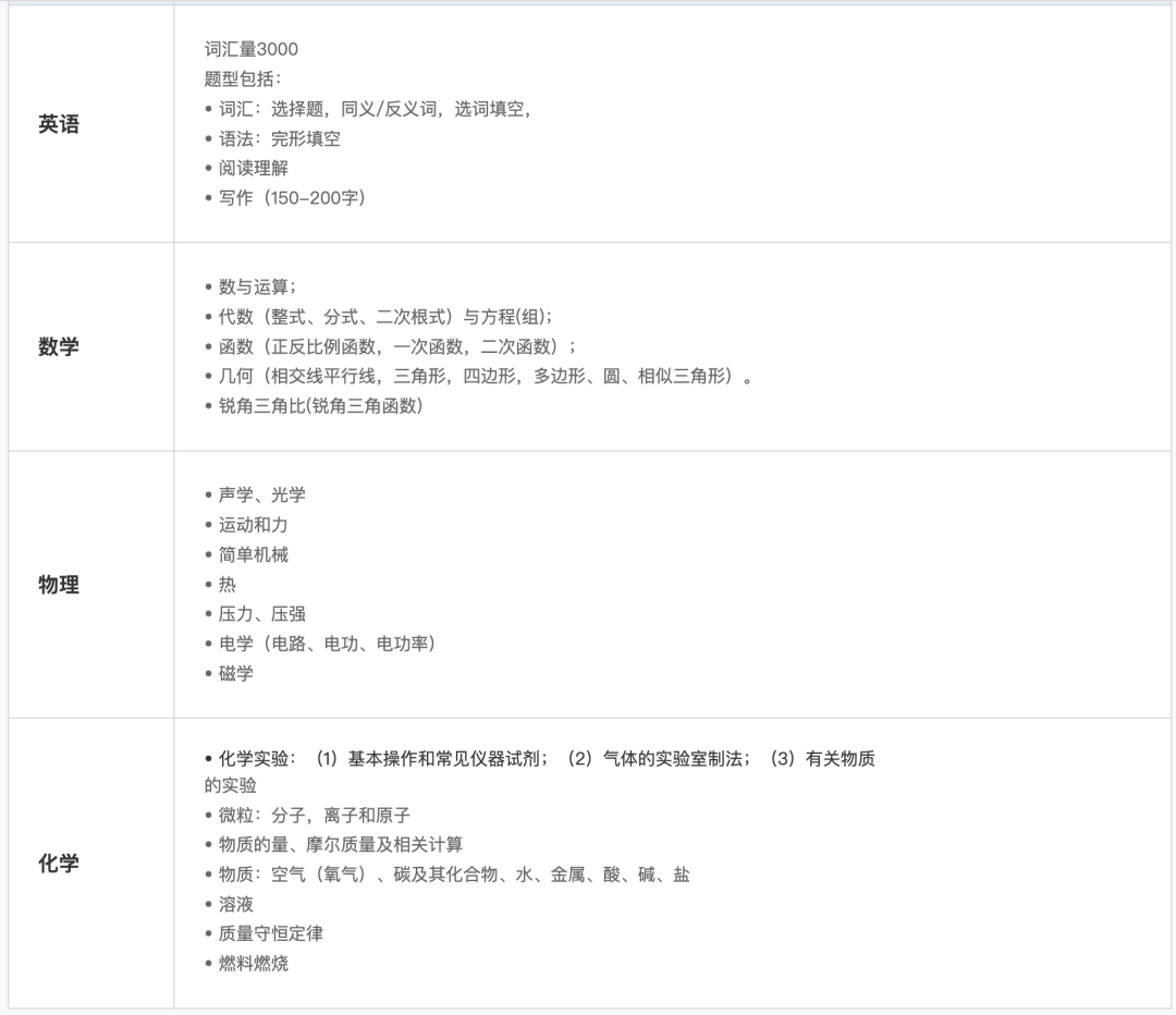 上海国际高中怎样选择学校?                