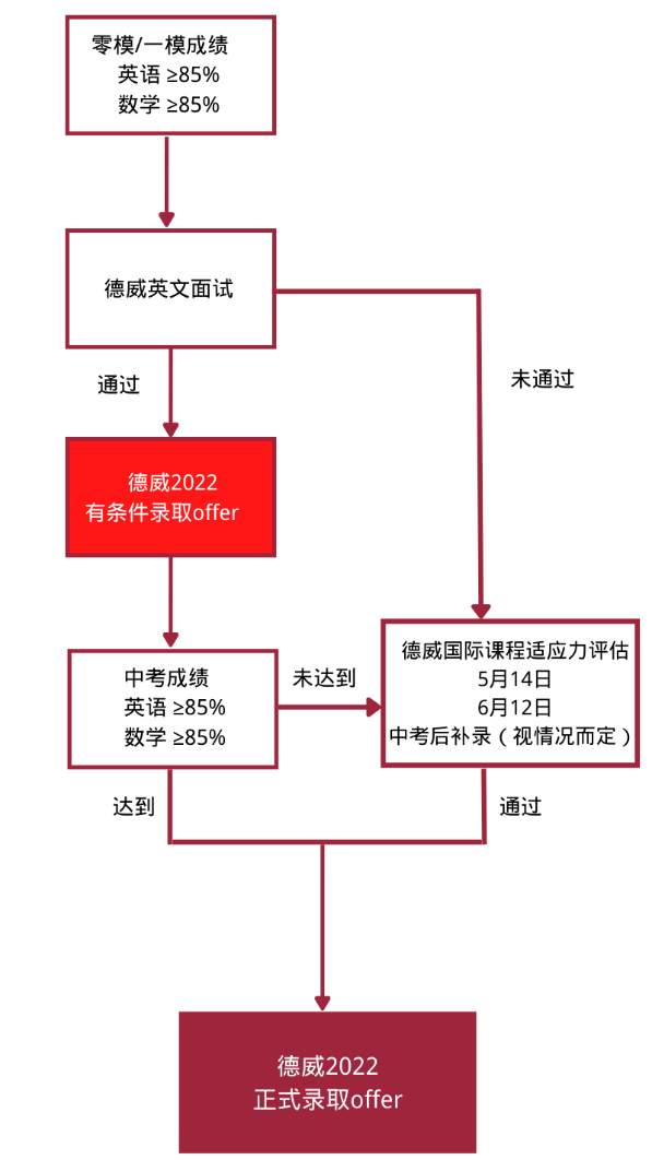 苏州市国际学校招生情况及最后的补录机会！                