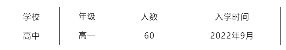 苏州市国际学校招生情况及最后的补录机会！                