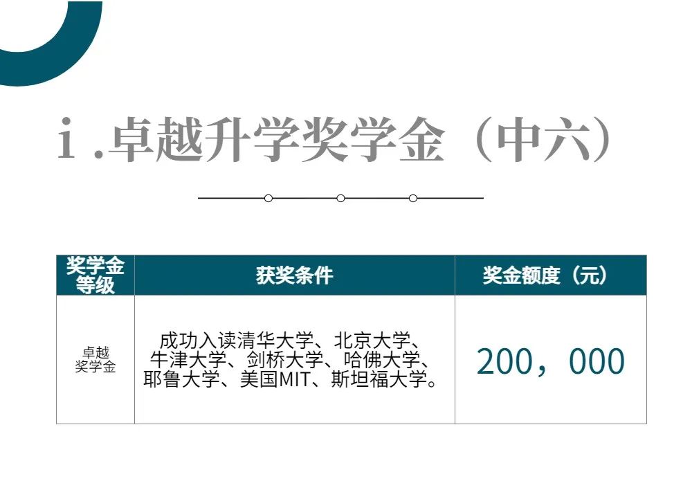 2022 _ 2023广州暨大港澳子弟学校“卓越”奖学金计划公布                