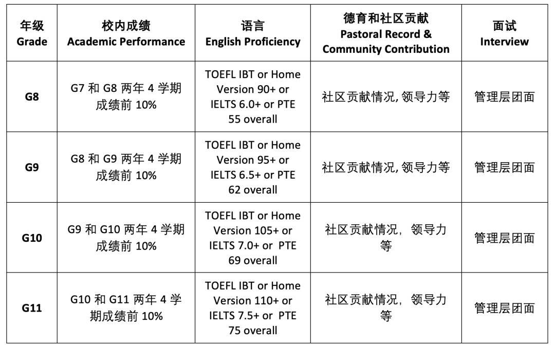 苏州海归子女学校海归领军计划OCAC Leading Program                