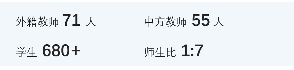 十一学校国际教育线上开放日                