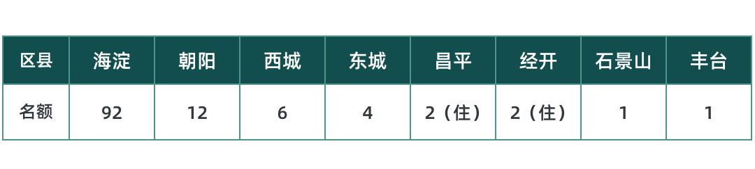 2022北京一零一中国际部招生简章介绍