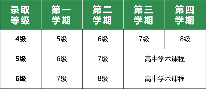 潍坊枫叶学校一文读懂枫叶英语强化课程                