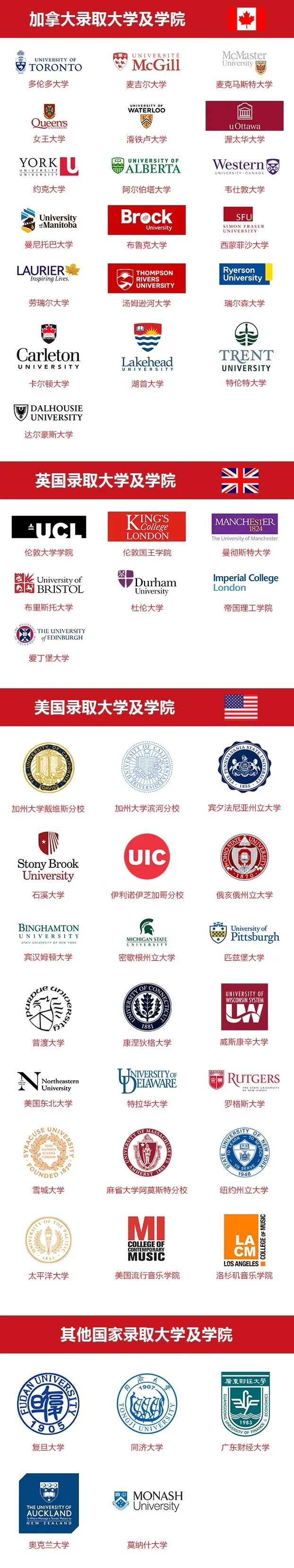 2022北京中加学校高中部毕业生海外录取结果公布！ _ 北京中加学校