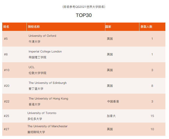 北京私立汇佳ib学校怎么样呢?                