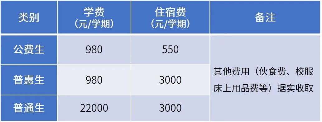 清远盛兴中英文学校2022年高一招录公告                