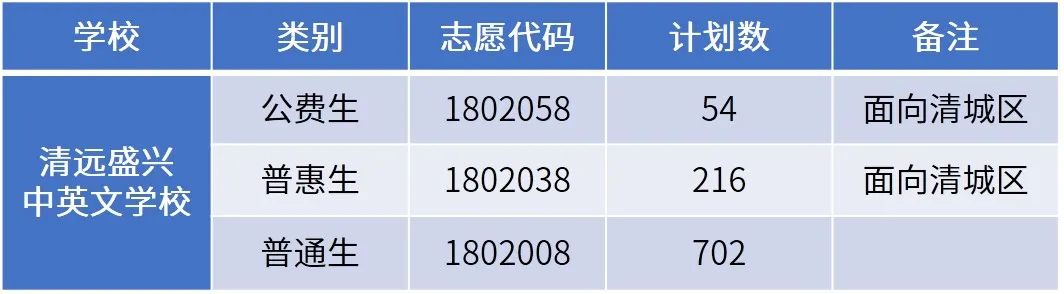 清远盛兴中英文学校2022年高一招录公告                