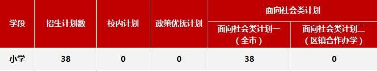 2022年梁丰双语实验学校小学部招生简章介绍