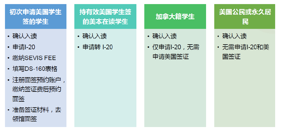 超详细！今年的F1签证准备就靠这份攻略了！