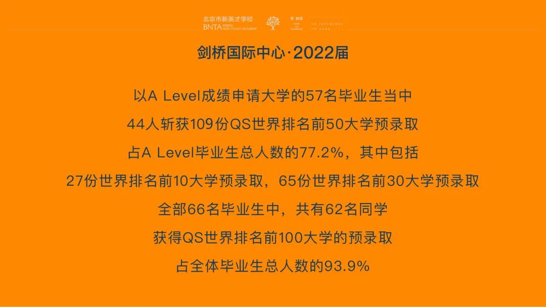 北京市新英才学校2022毕业典礼回顾                