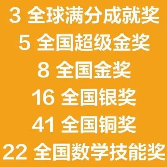 这一学期，温州森马协和国际学校拿奖拿到手软！                