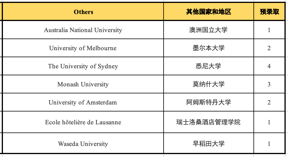 杭州录取率最高的国际学校，22届毕业生录取对比分析！                