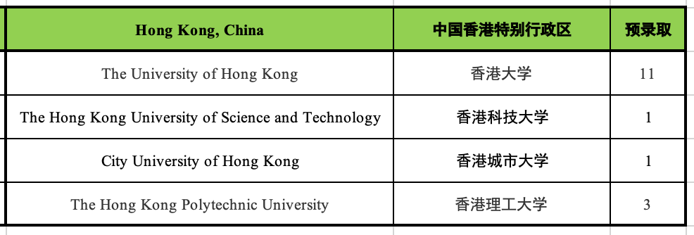 杭州录取率最高的国际学校，22届毕业生录取对比分析！                