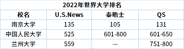 突发！哥伦比亚大学宣布退出USNews排名！