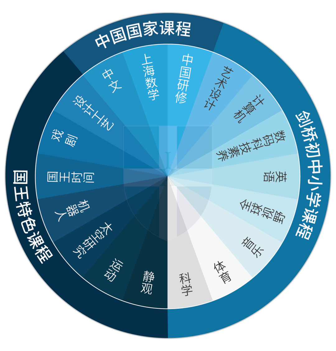 深圳国王学校中外师资首亮相，中小学线下招生会于7月10号举办！                