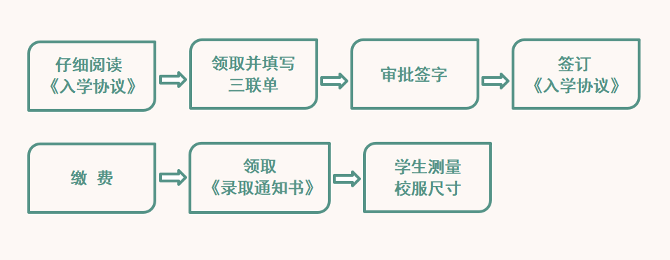 成都市实验外国语学校高2022级中考生录取报到须知                