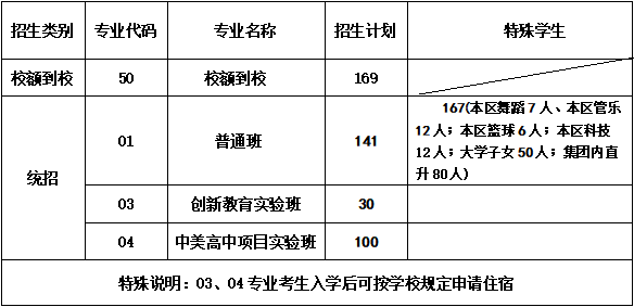 2022年首都师范大学附属中学招生简章介绍