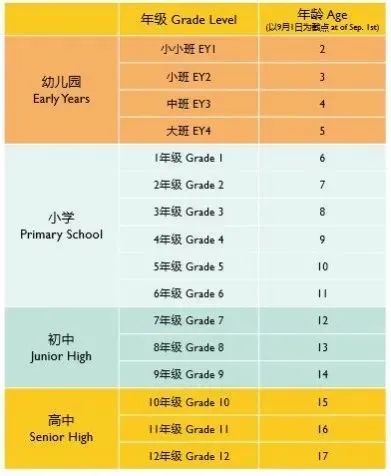 2022 _ 2023学年杭州惠立学校招生简章介绍