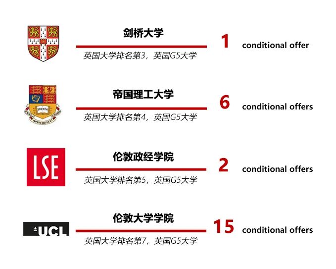 2022年领科北京国际学校秋季招生简章介绍