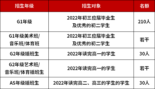 深大师院国际高中2022年招生入学最后一场入学考(中考后专场)