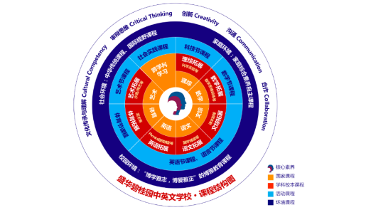 盛华碧桂园中英文学校主要教什么?课外活动有哪些内容?